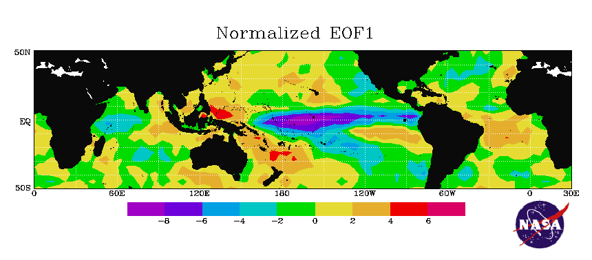 Normalized EOF